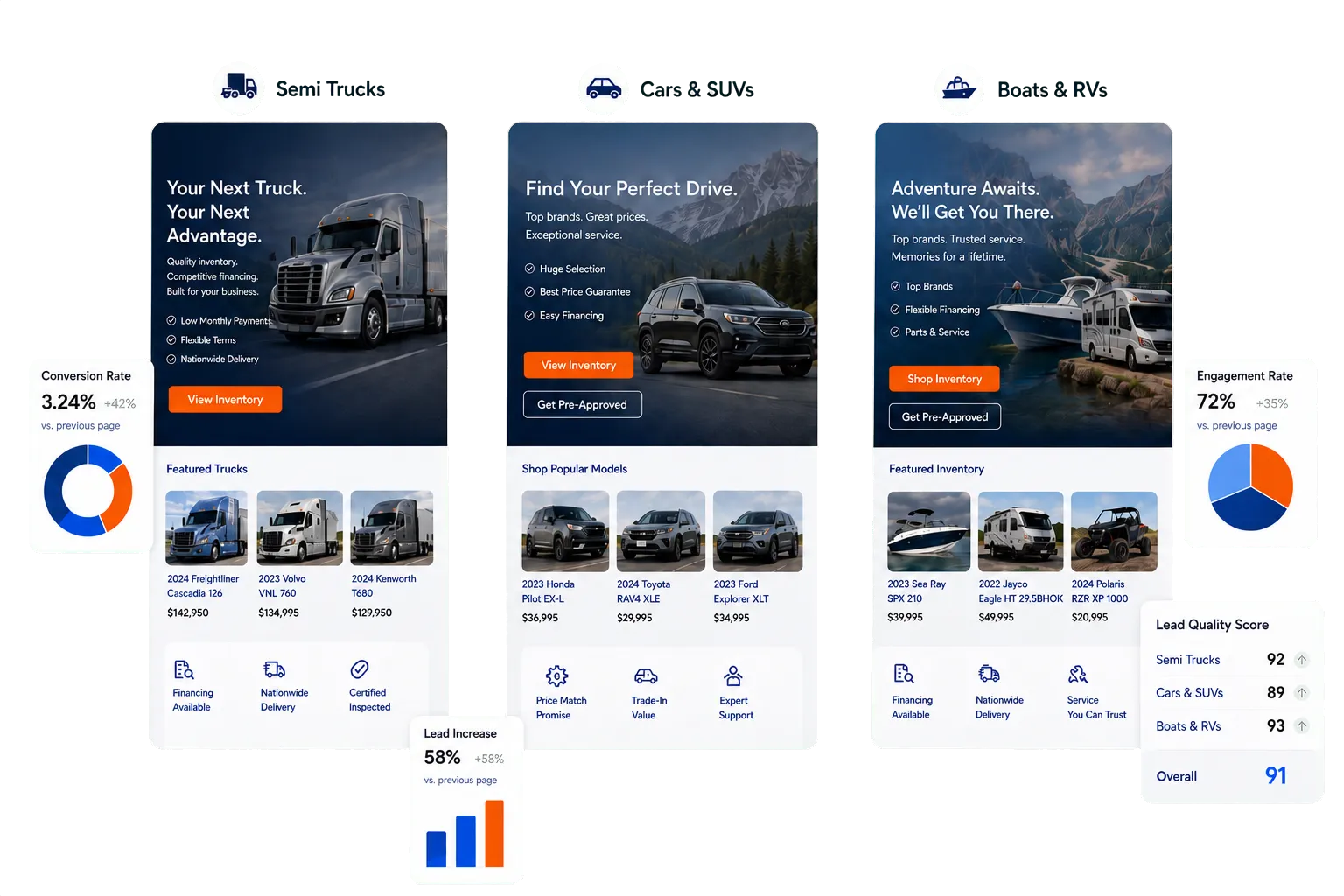 Websites services