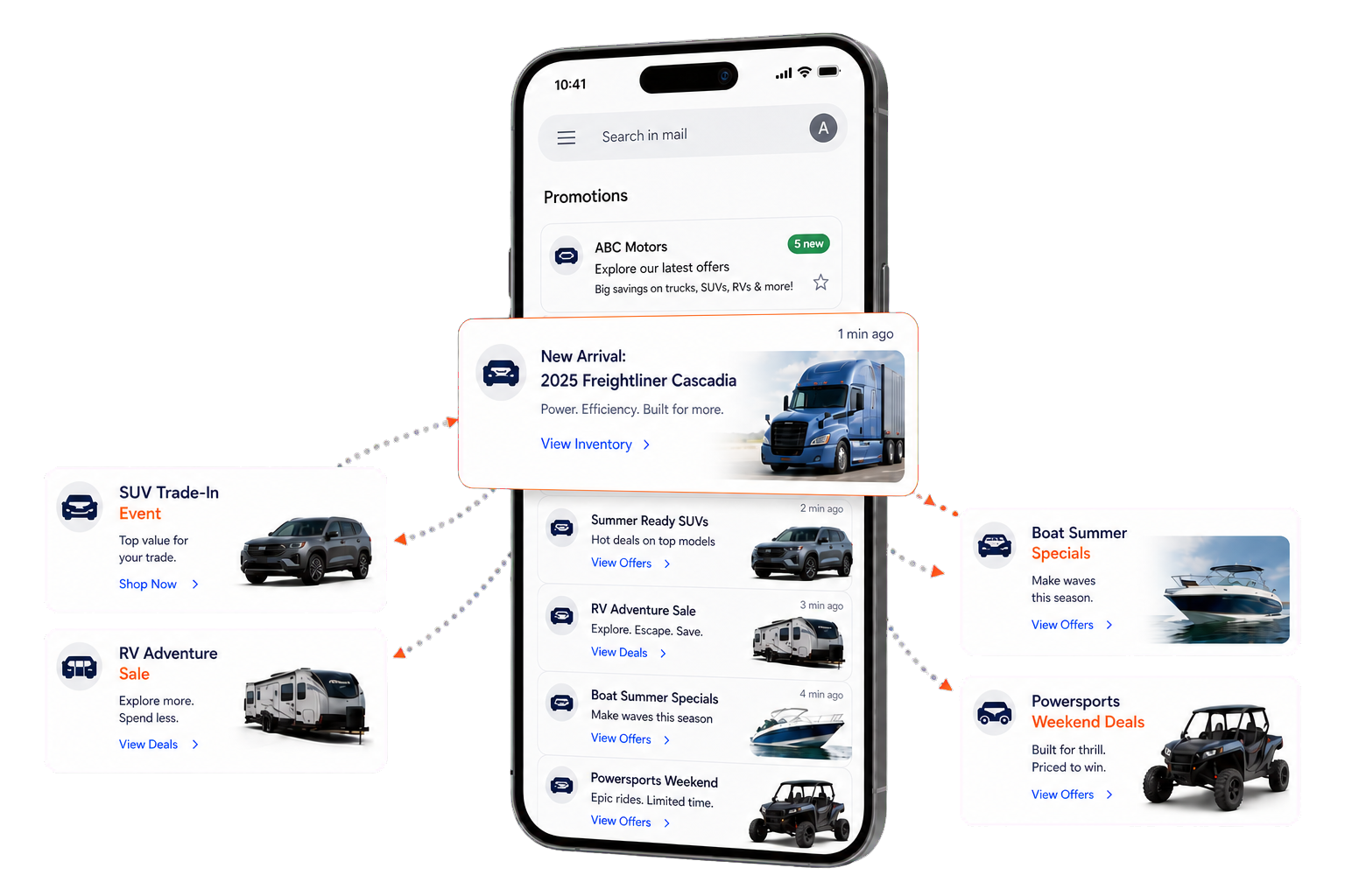 Segmented dealership email promotions for SUV trade-ins, RV, boat, and powersports deals reaching a customer's phone