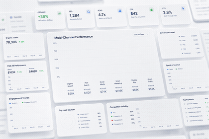 An animated multi-channel performance dashboard showing organic traffic, paid ad performance, engagement trends, and lead sources