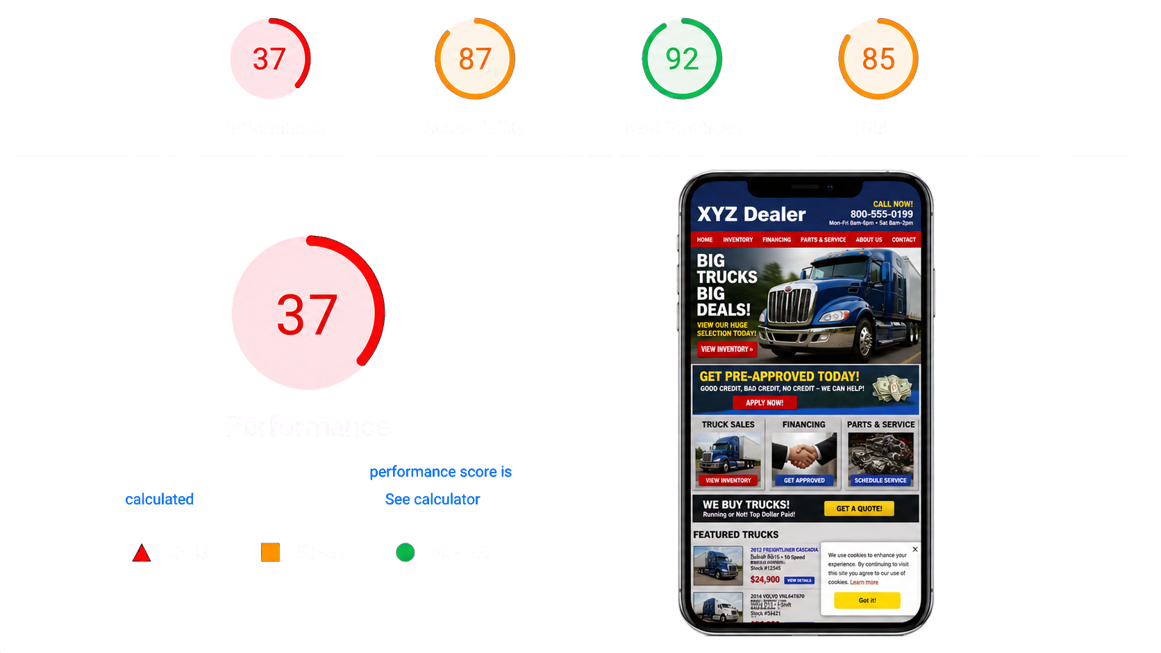 A PageSpeed report showing a 37 performance score next to a cluttered, outdated dealership website